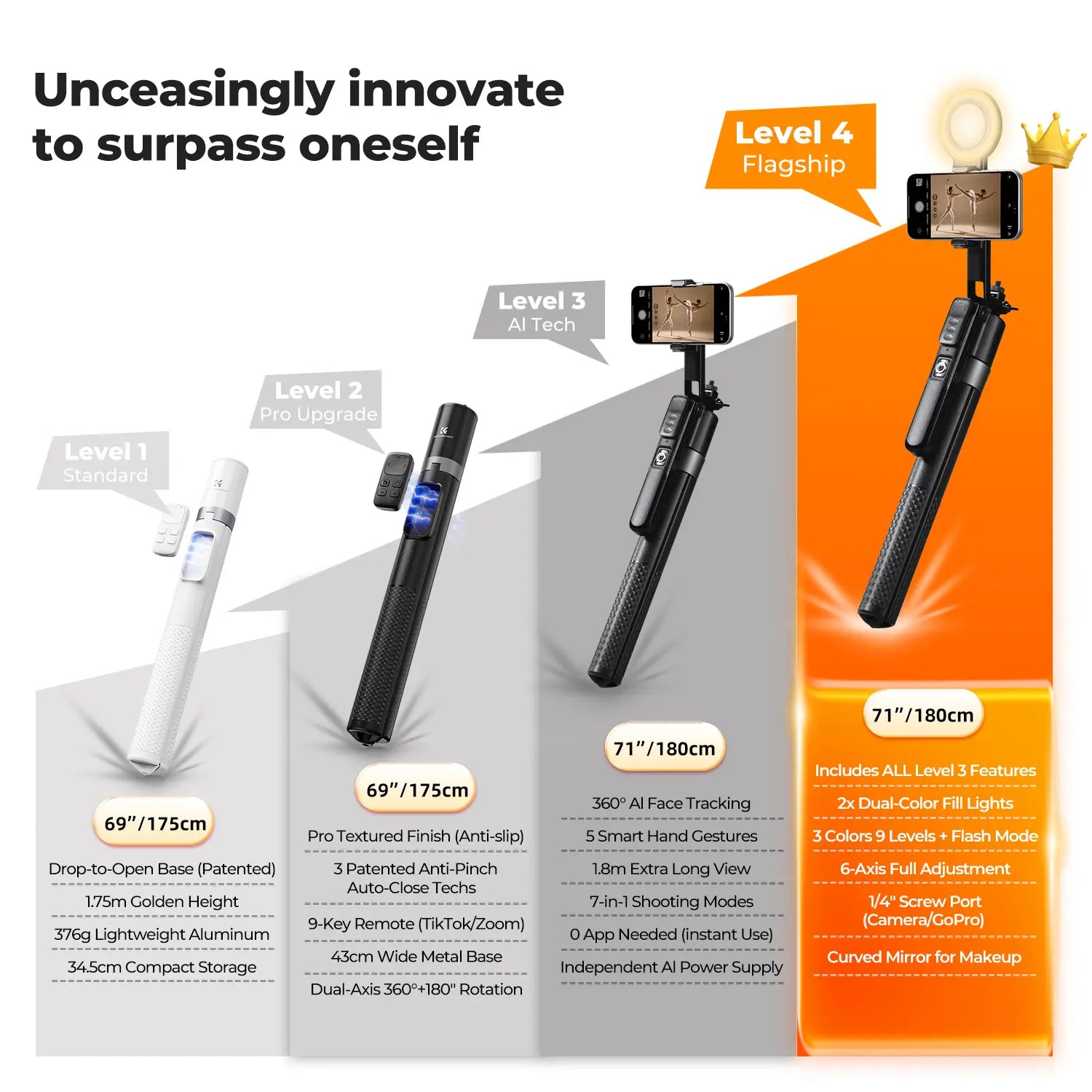 K&F CONCEPT up to 71" Face Tracking Tripod Selfie Stick| 360° Rotation + Bluetooth Remote + Stand| 2 Fill Lights (Optional)| Black/White Textured (White Same as Black), for Travel/Live Streaming/Vloggers